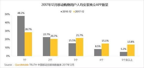 2017中國(guó)移動(dòng)互聯(lián)網(wǎng)年度報(bào)告 QuestMobile視角下的研發(fā)與維護(hù)趨勢(shì)