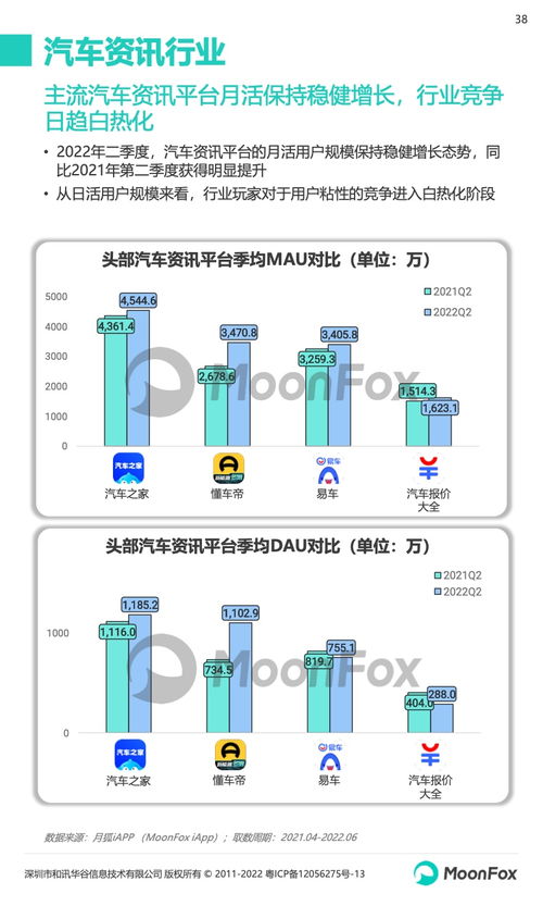 2022年第二季度移動(dòng)互聯(lián)網(wǎng)行業(yè)數(shù)據(jù)研究報(bào)告 研發(fā)與維護(hù)趨勢(shì)分析