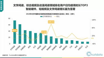 2019年上半年中國移動互聯網行業(yè)發(fā)展分析報告 聚焦研發(fā)與維護