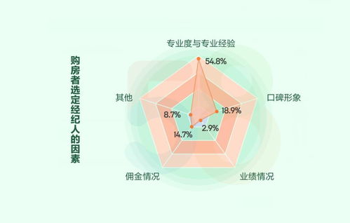擁抱數字化未來 58同城、安居客助力房地產經紀蛻變升級，多產品與服務賦能行業生態